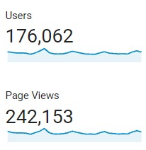 Masala Herb User Stats october 2021